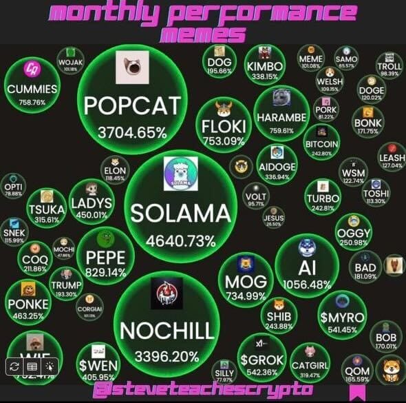 Memecoins to Buy in 2024