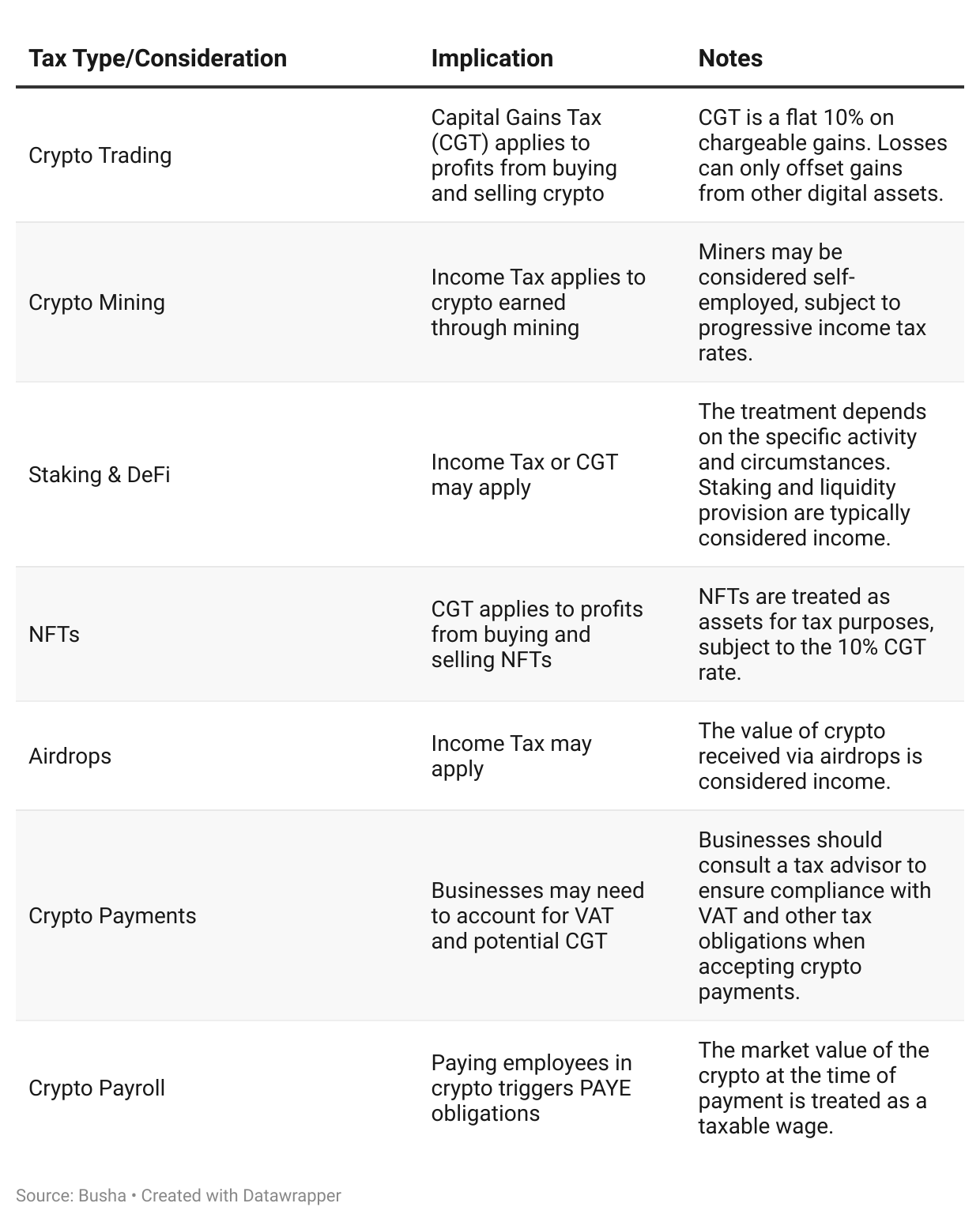 How Nigeria’s tax law affects your crypto