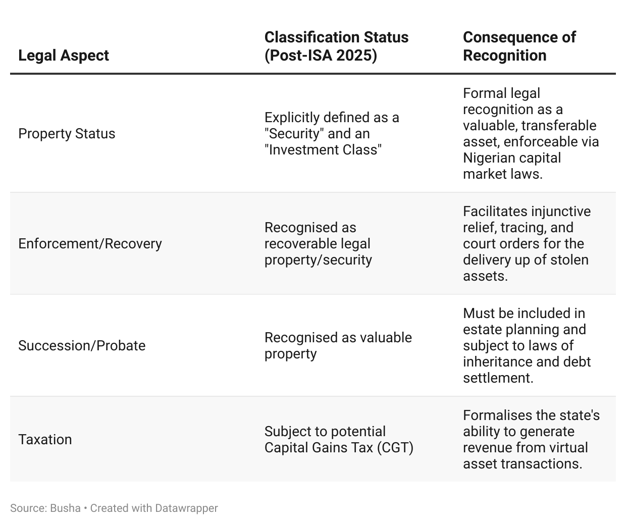 are digital assets legal in Nigeria