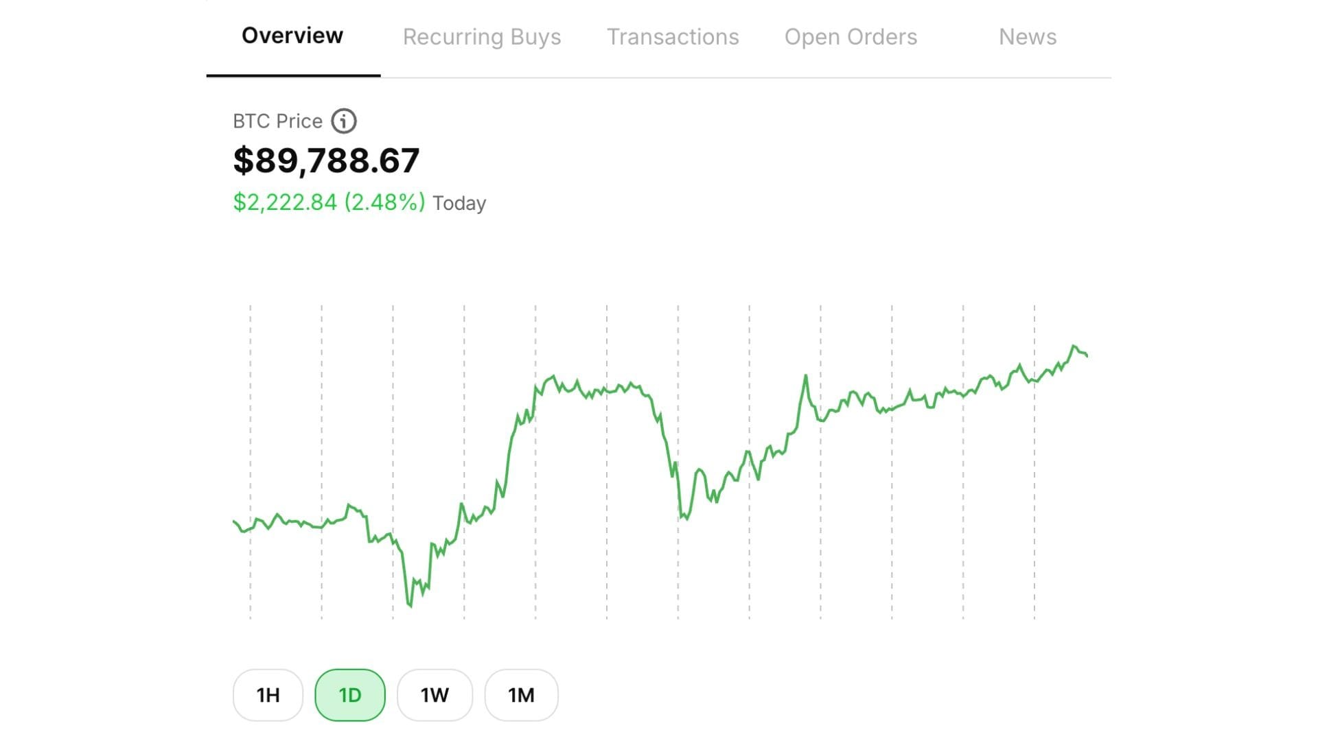 Bitcoin price on the Busha app