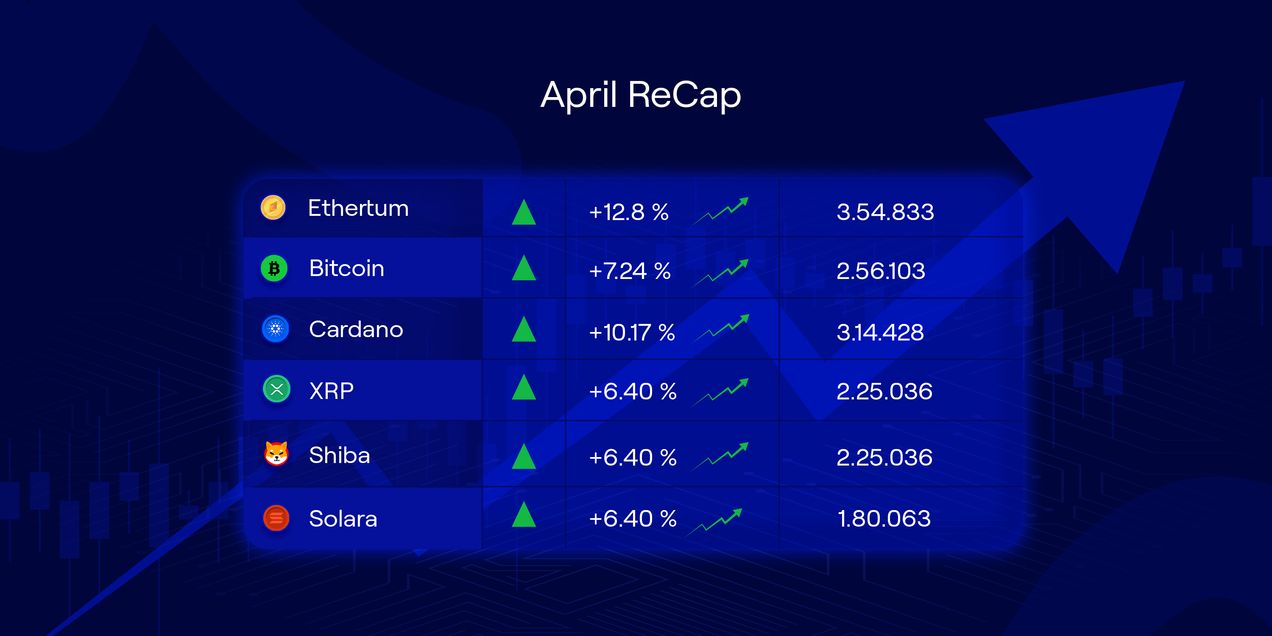 April ReCap