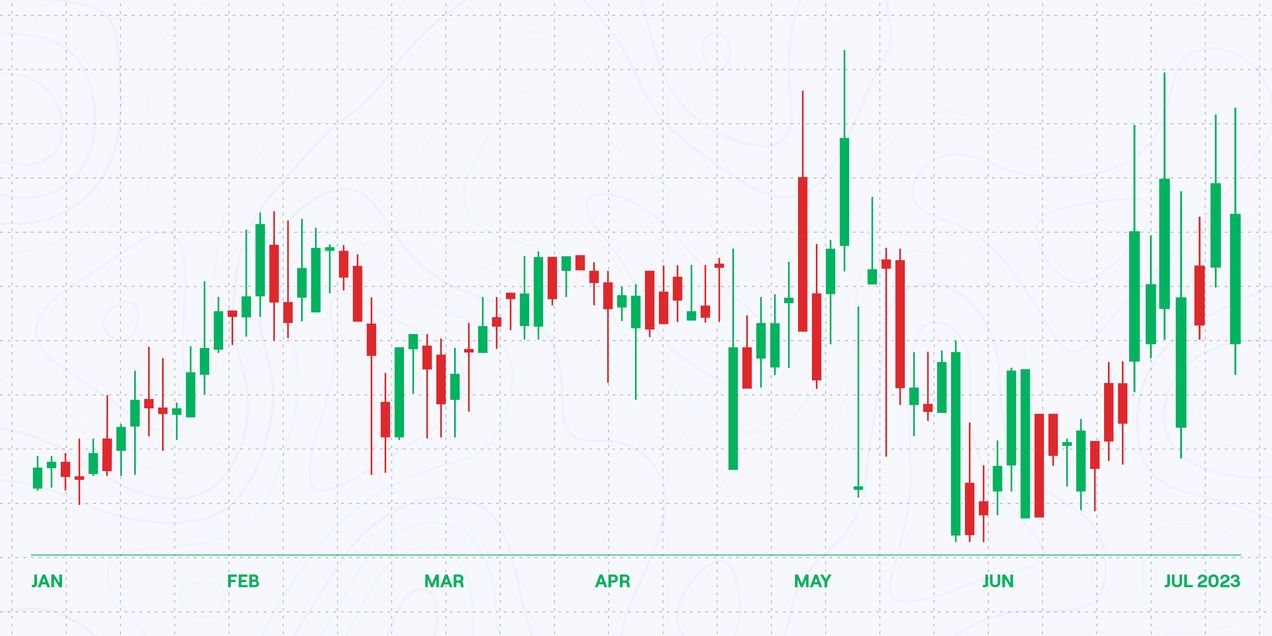 Is July the best month for crypto?