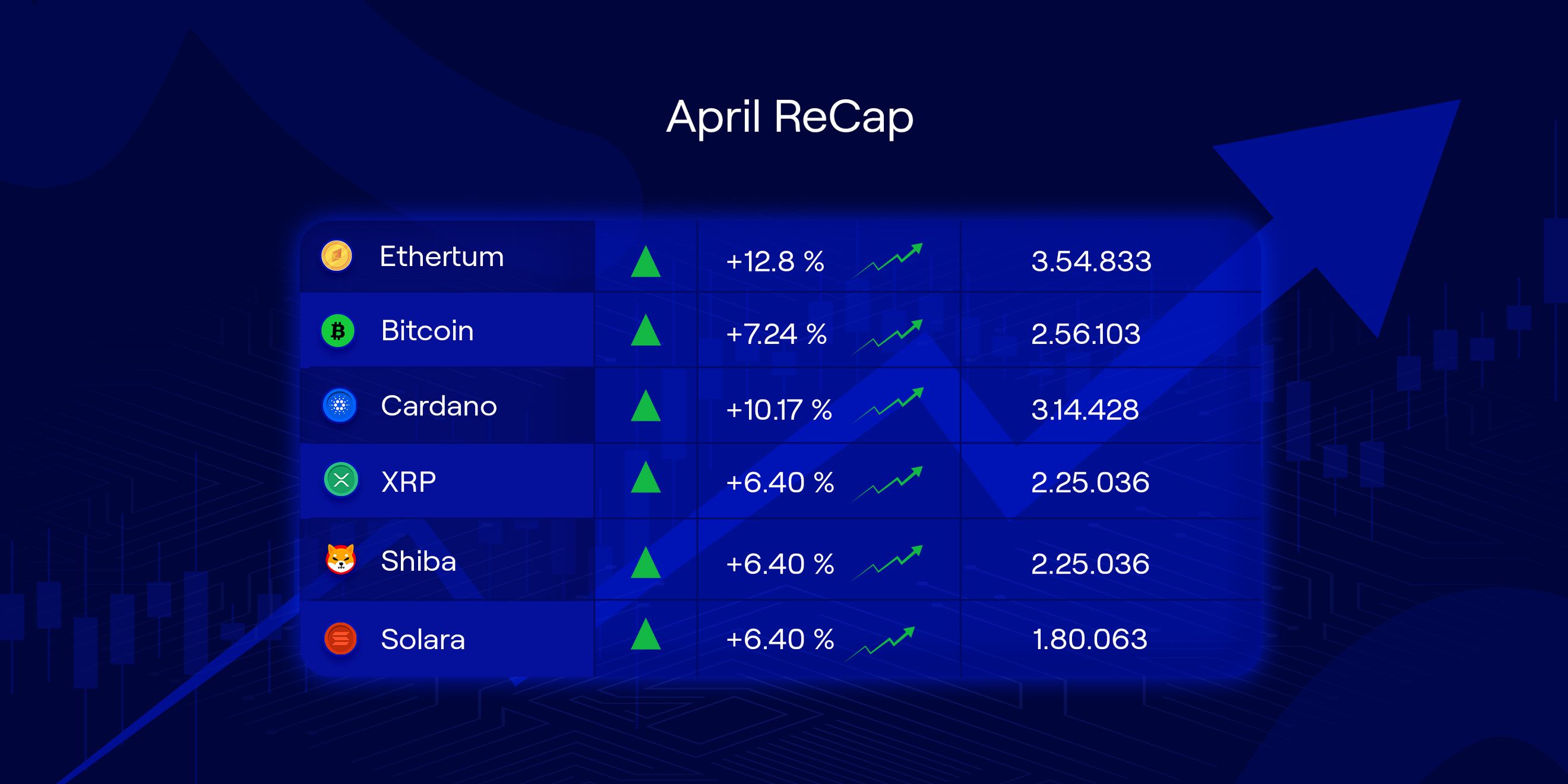 April ReCap